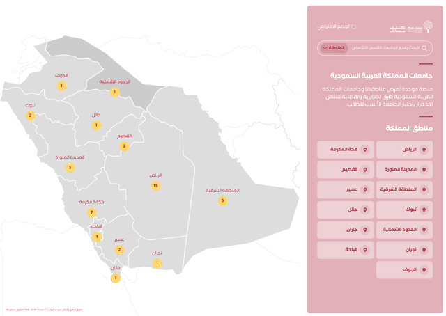 Misk Foundation work 1